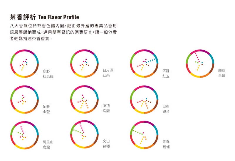 【釋放。就是自由】Taiwan Tea